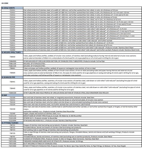 hs code for stainless steel